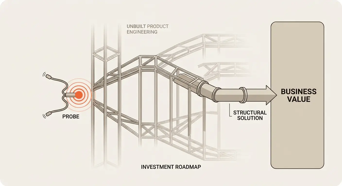 Why Experimentation Is a Must-Have for Your Business